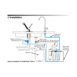 Osmoseur Excell2 HYDROPURE+R1+R04